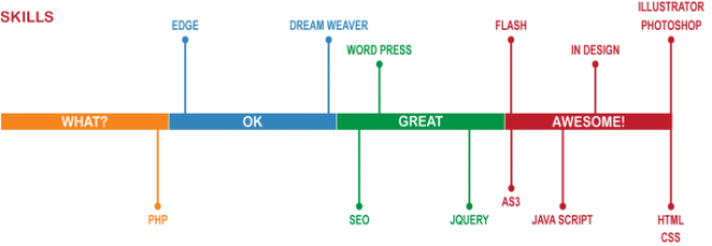 skills-timeline1